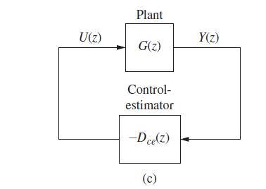 U(z) Plant G(z) Control- estimator -Dce(z) (c) Y(z)