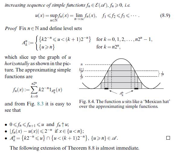 increasing sequence of simple functions fn = E(A), fn> 0, i.e. u(x) = sup fn(x) = lim fn(x), fi