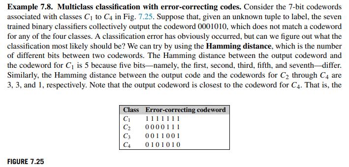 Example 7.8. Multiclass classification with error-correcting codes. Consider the 7-bit codewords associated