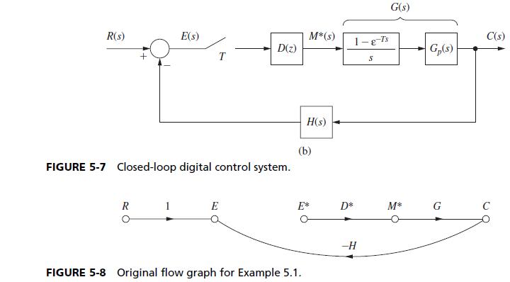 R(s) E(s) R T FIGURE 5-7 Closed-loop digital control system. D(z) E M*(s) FIGURE 5-8 Original flow graph for