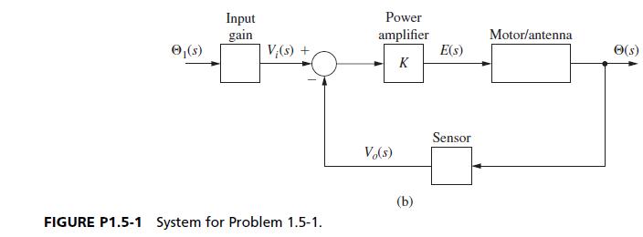 (s) Input gain V(s) + FIGURE P1.5-1 System for Problem 1.5-1. Power amplifier K Vo(s) (b) E(S) Sensor