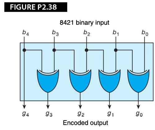 FIGURE P2.38 b4 94 8421 binary input b2 b3 93 b 92 Encoded output 91 bo 90