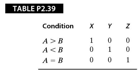 TABLE P2.39 Condition A> B A