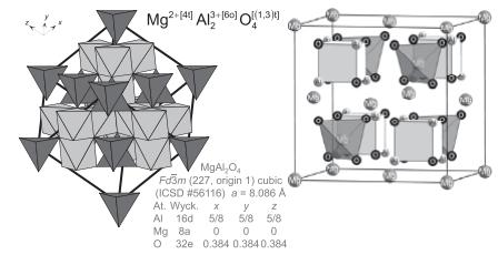 Mg2+14A2+160)(1,3) MgAlO Fd3m (227, origin 1) cubic (ICSD #56116) a= 8.086 A At. Wyck. X y z Al 16d 5/8 5/8