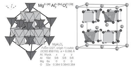 Mg2+[4] A12+180) Ol(1,3) MgALO Fd3m (227, origin 1) cubic (ICSD # 56116) a= 8.086 A At. Wyck. x Al 16d 5/8