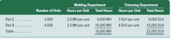 Part 2. Part X. Totals. Number of Units 3,000 4,000 Molding Department Hours per Unit 2.0 MH per unit 2.5 MH