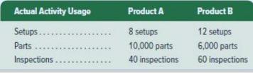 Actual Activity Usage Setups... Parts .... Inspections. Product A 8 setups 10,000 parts 40 inspections