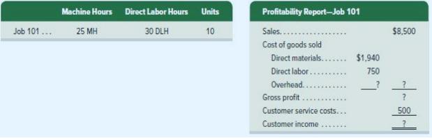 Job 101... Machine Hours 25 MH Direct Labor Hours 30 DLH Units 10 Profitability Report-Job 101 Sales........