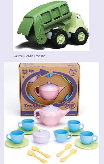 Source: Green Toys Inc. Tea Set Jeg green toys