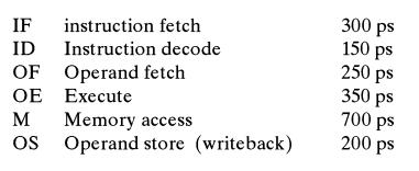 IF instruction fetch ID Instruction decode OF Operand fetch OE Execute M Memory access OS Operand store