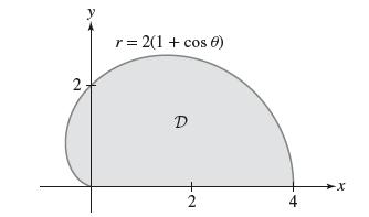 2 r = 2(1 + cos 0) D -2 4 -X