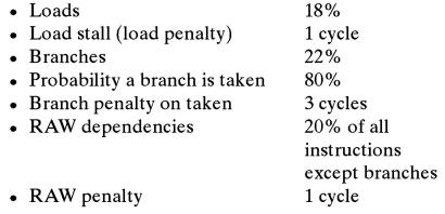 Loads  Load stall (load penalty)  Branches  Probability a branch is taken  Branch penalty on taken  RAW