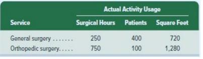 Service General surgery ....... Orthopedic surgery..... Actual Activity Usage Surgical Hours 250 750 Patients