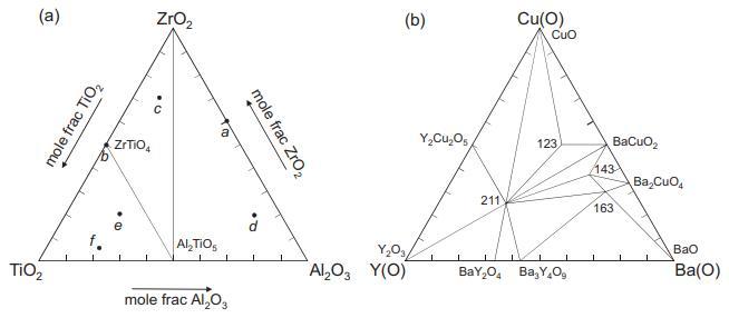 (a) TiO mole frac TiO ZrTiO ZrO  AlTiOs 200 mole frac AlO3 mole frac ZrO d I (b) Y03, AlO3 Y(0) YcuOs 211
