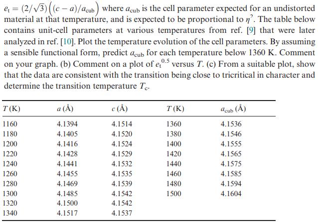 e = (2/3)((c-a)/acub) where acub is the cell parameter expected for an undistorted material at that