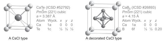 A CsCl type CaTe (ICSD # 52792) Pm3m (221) cubic a = 3.387 A Atom Wyck. x y z Ca 1a 000 Te 1c /2/2 CaB (ICSD