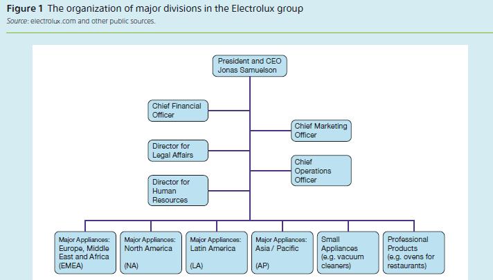 Figure 1 The organization of major divisions in the Electrolux group Source: electrolux.com and other public