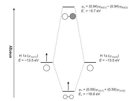 energy H 1s ((1)) E = -13.5 eV Ho w = (0.94) WAO(1)- (0.94)VAO(2) E = -5.7 eV To H 1S (WAD(2)) E = -13.5 eV
