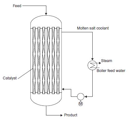 Feed Catalyst XXXX Molten salt coolant Product (M) Steam Boiler feed water