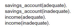 savings account(adequate). savings account(inadequate). income(adequate). income (inadequate).