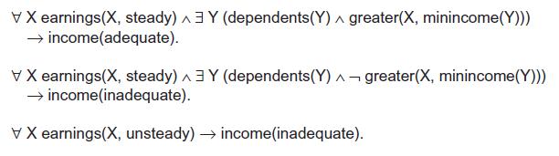 VX earnings(X, steady) 3Y (dependents(Y) A greater(X, minincome(Y)))  income(adequate). VX earnings(X,