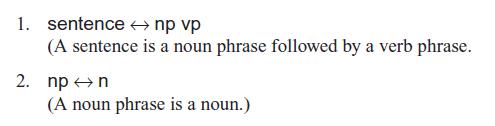 1. sentence  np vp (A sentence is a noun phrase followed by a verb phrase. 2. np n (A noun phrase is a noun.)