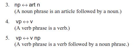 3. np  art n (A noun phrase is an article followed by a noun.) 4. vp  v (A verb phrase is a verb.) 5. vp  v