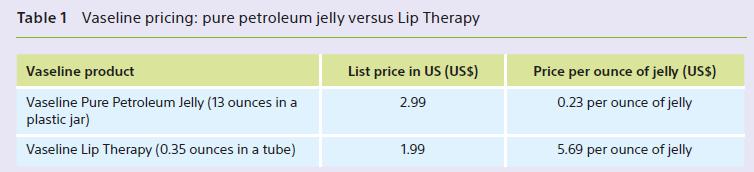 Table 1 Vaseline pricing: pure petroleum jelly versus Lip Therapy Vaseline product Vaseline Pure Petroleum