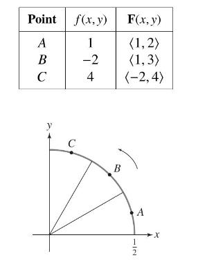 Pointf(x,y) A B C y C 1 -2 4 B F(x, y) (1,2) (1,3) (-2,4) A 12