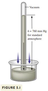 FIGURE 5.I Vacuum h = 760 mm Hg for standard atmosphere