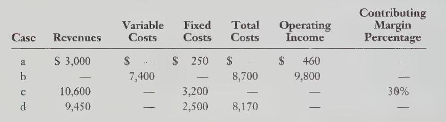 Case Revenues $ 3,000 a b  d 10,600 9,450 Variable Fixed Total Costs Costs Costs $ - 7,400 $ 250 $ 3,200