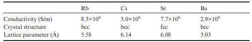 Conductivity (S/m) Crystal structure Lattice parameter () Rb 8.3x106 bcc 5.58 Cs 5.0106 bcc 6.14 Sr 7.7x106