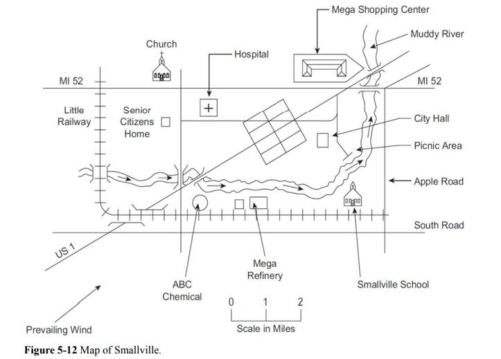 MI 52 Little Railway US 1 Church agpa Senior Citizens Home Prevailing Wind Figure 5-12 Map of Smallville. +