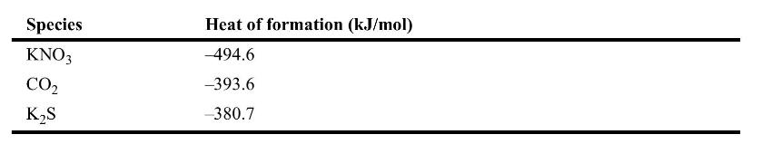 Species KNO3 CO KS Heat of formation (kJ/mol) -494.6 -393.6 -380.7