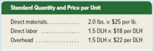 Standard Quantity and Price per Unit Direct materials...... Direct labor Overhead.. 2.0 lbs. x $25 per lb.