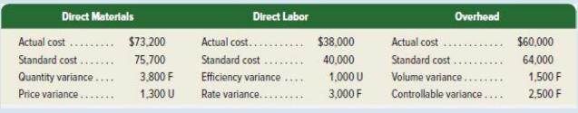 Direct Materials Actual cost......... Standard cost.. Quantity variance.... Price variance....... $73,200