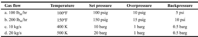 Gas flow a. 100 lb/hr b. 200 lb/hr c. 10 kg/s d. 20 kg/s Temperature 100F 150F 400 K 500 K Set pressure 100