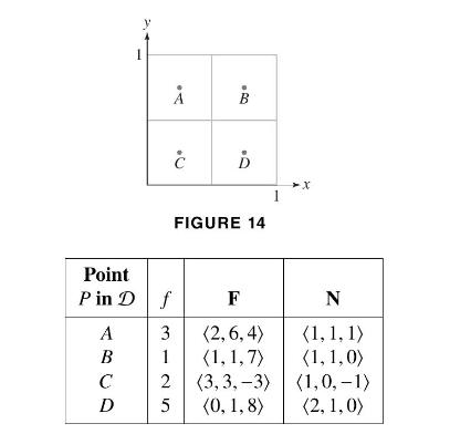 Point Pin D A B C D 1 A  B f 3 1 2 5 D FIGURE 14 F (2,6,4) (1, 1,7) (3,3,-3) (0, 1, 8) X N (1, 1, 1) (1, 1,
