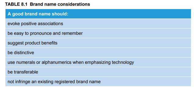 TABLE 8.1 Brand name considerations A good brand name should: evoke positive associations be easy to