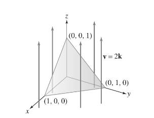 X (1,0,0) (0, 0, 1) v = 2k (0, 1, 0) -y