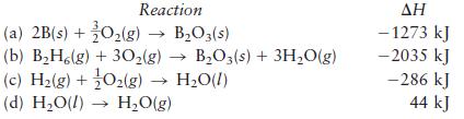 Reaction (a) 2B(s) + O(g)  BO3(s) (b) BH,(g) (c) H(g) + (d) HO(l) + 30(g) O(g)  HO(l) HO(g) BO3(s) + 3HO(g) 