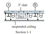 (A) 5" slab Duct (B) FOARTE FO IU suspended ceiling Section 1-1
