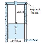 cable W elevator support beam
