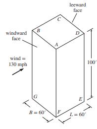 windward face wind= 130 mph T B G B = 60' leeward face E L = 60' 100'