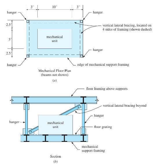 hanger 2.57 5' 2.57 hanger hanger- 3' 10' mechanical unit Mechanical Floor Plan (beams not shown) mechanical