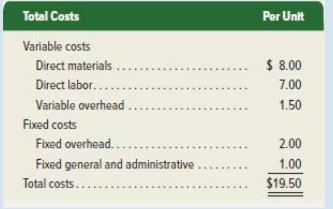 Total Costs Variable costs Direct materials. Direct labor....... Variable overhead .... Fixed costs Fixed