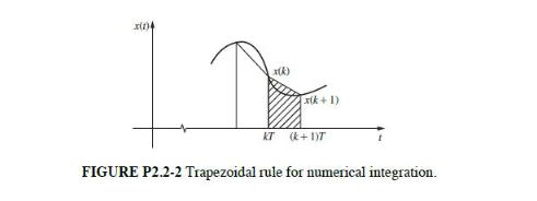 x(0)4 x(k) x(k+1) KT (k+1)T FIGURE P2.2-2 Trapezoidal rule for numerical integration.