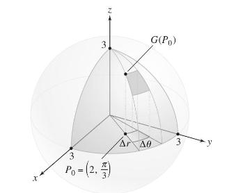 X 3, 3 Po=(2, 3)   G(P0) 3
