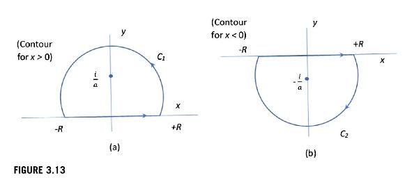 (Contour for x > 0) -R FIGURE 3.13  (a) K C X +R (Contour for x < 0) y (b) C +R X