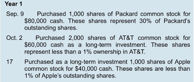 Year 1 Sep. 9 Purchased 1,000 shares of Packard common stock for $80,000 cash. These shares represent 30% of